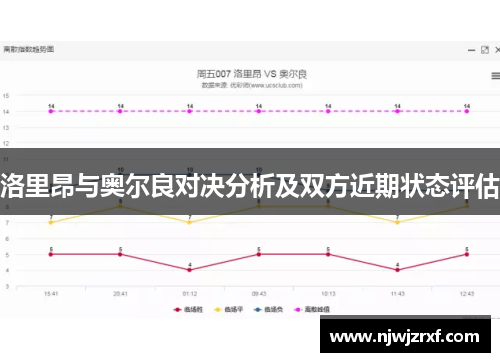 洛里昂与奥尔良对决分析及双方近期状态评估